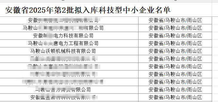 祝賀沃頓液壓扳手?jǐn)M入庫(kù)安徽省第2批科小企業(yè) 祝賀沃頓液壓扳手?jǐn)M入庫(kù)安徽省第2批科小企業(yè)